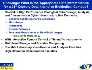 Challenge: What is the Appropriate Data Infrastructure for a 21 st  Century Data-Intensive BioMedical Campus? Needed: a High Performance Biological Data Storage, Analysis, and Dissemination Cyberinfrastructure that Connects:  Genomic and Metagenomic Sequences MicroArrays Proteomics Cellular Pathways Federated Repositories of Multi-Scale Images Full Body to Microscopy  With Interactive Remote Control of Scientific Instruments Multi-level Storage and Scalable Computing Scalable Laboratory Visualization and Analysis Facilities High Definition Collaboration Facilities 