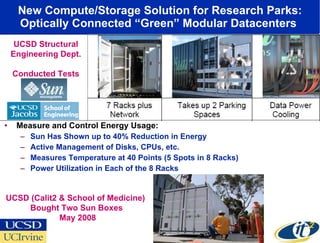 New Compute/Storage Solution for Research Parks: Optically Connected “Green” Modular Datacenters  Measure and Control Energy Usage: Sun Has Shown up to 40% Reduction in Energy Active Management of Disks, CPUs, etc. Measures Temperature at 40 Points (5 Spots in 8 Racks) Power Utilization in Each of the 8 Racks UCSD Structural Engineering Dept.  Conducted Tests May 2007 UCSD (Calit2 & School of Medicine)  Bought Two Sun Boxes May 2008 