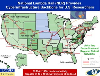 National Lambda Rail (NLR) Provides  Cyberinfrastructure Backbone for U.S. Researchers NLR 4 x 10Gb Lambdas Initially Capable of 40 x 10Gb wavelengths at Buildout Links Two Dozen State and Regional Optical Networks 