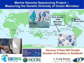Marine Genome Sequencing Project –  Measuring the Genetic Diversity of Ocean Microbes Sorcerer II Data Will Double Number of Proteins in GenBank! Specify  Ocean Data  Each Sample ~2000 Microbial Species 