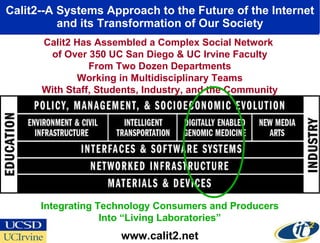 Calit2--A Systems Approach to the Future of the Internet and its Transformation of Our Society www.calit2.net Calit2 Has Assembled a Complex Social Network  of Over 350 UC San Diego & UC Irvine Faculty From Two Dozen Departments Working in Multidisciplinary Teams With Staff, Students, Industry, and the Community Integrating Technology Consumers and Producers Into “Living Laboratories” 