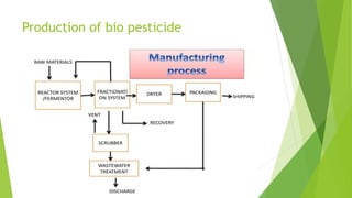 Biopesticide. pptx. | PPTX