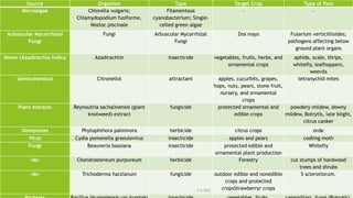 Biopesticides_By_Maliha_Rashid_Uses_Applications.pptx