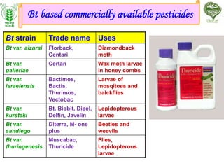 Biopesticides in opm | PPTX