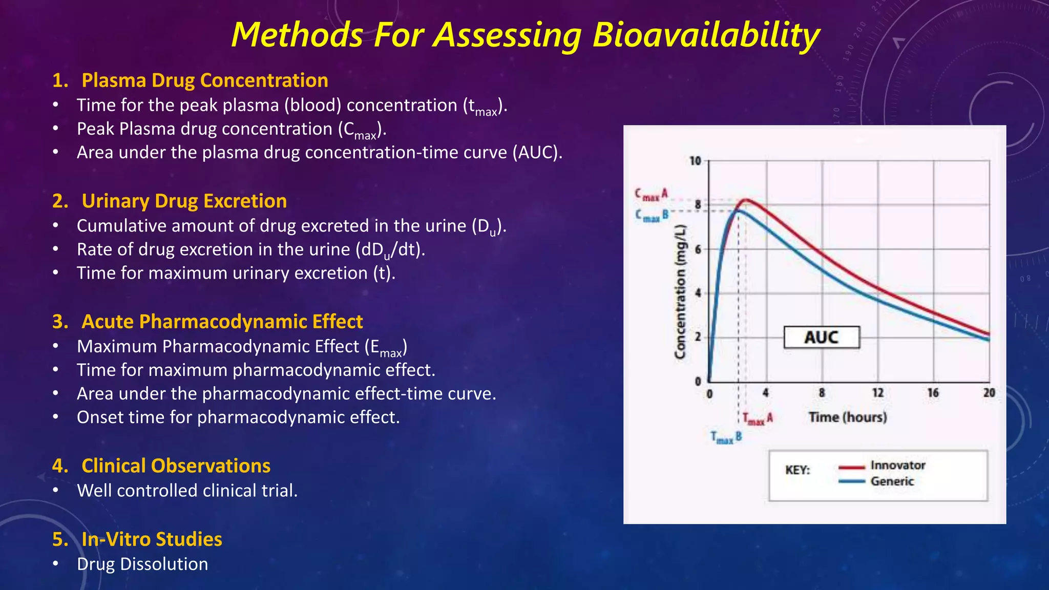 Methods For Assessing Bioavailability
1. Plasma Drug Concentration
• Time for the peak plasma (blood) concentration (tmax).
• Peak Plasma drug concentration (Cmax).
• Area under the plasma drug concentration-time curve (AUC).
2. Urinary Drug Excretion
• Cumulative amount of drug excreted in the urine (Du).
• Rate of drug excretion in the urine (dDu/dt).
• Time for maximum urinary excretion (t).
3. Acute Pharmacodynamic Effect
• Maximum Pharmacodynamic Effect (Emax)
• Time for maximum pharmacodynamic effect.
• Area under the pharmacodynamic effect-time curve.
• Onset time for pharmacodynamic effect.
4. Clinical Observations
• Well controlled clinical trial.
5. In-Vitro Studies
• Drug Dissolution
 