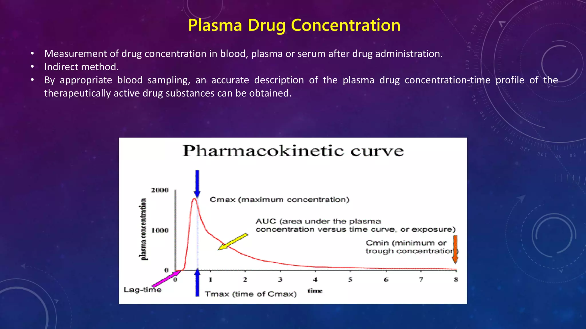 Plasma Drug Concentration
• Measurement of drug concentration in blood, plasma or serum after drug administration.
• Indirect method.
• By appropriate blood sampling, an accurate description of the plasma drug concentration-time profile of the
therapeutically active drug substances can be obtained.
 