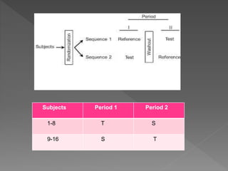 Subjects Period 1 Period 2
1-8 T S
9-16 S T
 