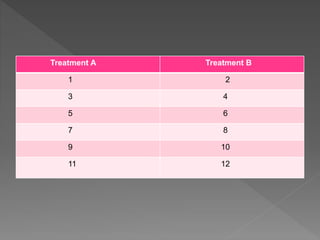 Treatment A Treatment B
1 2
3 4
5 6
7 8
9 10
11 12
 