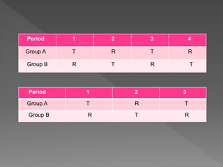 Period 1 2 3 4
Group A T R T R
Group B R T R T
Period 1 2 3
Group A T R T
Group B R T R
 