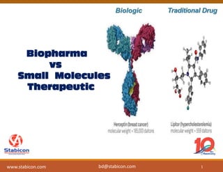 Biologic Traditional Drug
1
www.stabicon.com
Biopharma
vs
Small Molecules
Therapeutic
bd@stabicon.com
 