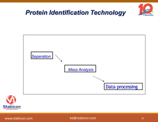 Protein Identification Technology
Seperation
Mass Analysis
Data processing
26
www.stabicon.com bd@stabicon.com
 