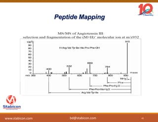 Peptide Mapping
41
www.stabicon.com bd@stabicon.com
 