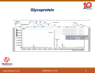 Glycoprotein
43
www.stabicon.com bd@stabicon.com
 