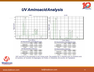 UV AminoacidAnalysis
45
www.stabicon.com bd@stabicon.com
 