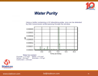 Water Purity
46
www.stabicon.com bd@stabicon.com
 