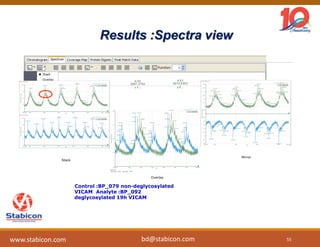 Results :Spectra view
Stack
Overlay
Mirror
Control :BP_079 non-deglycosylated
VICAM Analyte :BP_092
deglycosylated 19h VICAM
55
www.stabicon.com bd@stabicon.com
 