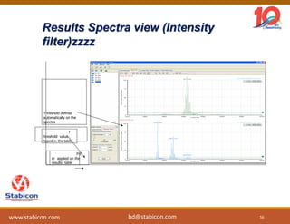 Results Spectra view (Intensity
filter)zzzz
Threshold defined
automatically on the
spectra
T
hreshold value
typed in the table
Filt
er applied on the
results table
56
www.stabicon.com bd@stabicon.com
 