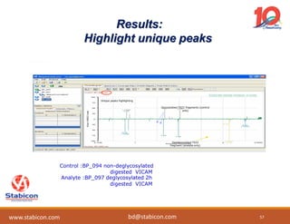 Results:
Highlight unique peaks
Unique peaks highlighting
Deglycosylated T022
fragment (analyte only)
Glycosylated T022 fragments (control
only)
Control :BP_094 non-deglycosylated
digested VICAM
Analyte :BP_097 deglycosylated 2h
digested VICAM
57
www.stabicon.com bd@stabicon.com
 