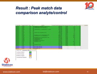 Result : Peak match data
comparison analyte/control
58
www.stabicon.com bd@stabicon.com
 