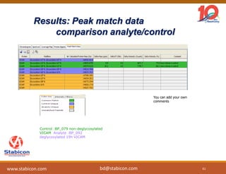 Results: Peak match data
comparison analyte/control
You can add your own
comments
Control :BP_079 non-deglycosylated
VICAM Analyte :BP_092
deglycosylated 19h VICAM
61
www.stabicon.com bd@stabicon.com
 