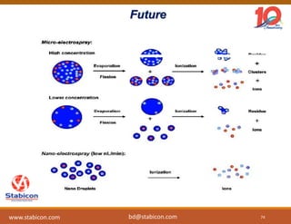 Future
74
www.stabicon.com bd@stabicon.com
 