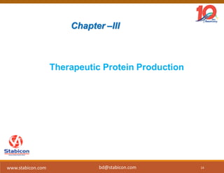 Therapeutic Protein Production
Chapter –III
14www.stabicon.com bd@stabicon.com
 