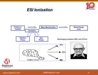 Protein or
Peptide
Mass Spectrometer Mass/Charge
(m/z)
Ionization
Solution
Phase
Gas
Phase
ESI Ionization
Electrospray ionization (ESI), John B Fenn
29www.stabicon.com bd@stabicon.com
 