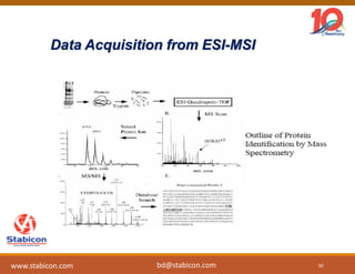 Data Acquisition from ESI-MSI
30www.stabicon.com bd@stabicon.com
 
