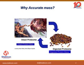 Why Accurate mass?
s
Intact Protein Mas
Digested Protein Mass
37www.stabicon.com bd@stabicon.com
 