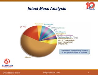 Intact Mass Analysis
38www.stabicon.com bd@stabicon.com
 