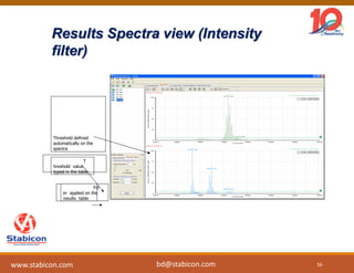 Results Spectra view (Intensity
filter)
Threshold defined
automatically on the
spectra
T
hreshold value
typed in the table
Filt
er applied on the
results table
56www.stabicon.com bd@stabicon.com
 