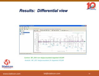 Results: Differential view
Control :BP_094 non-deglycosylated digested VICAM
Analyte :BP_097 deglycosylated 2h digested VICAM
64www.stabicon.com bd@stabicon.com
 