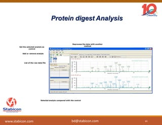 Protein digest Analysis
List of the raw data file
Selected analyte compared with the control
Add or remove analyte
Set the selected analyte as
control
Reprocess the data with another
method
65www.stabicon.com bd@stabicon.com
 