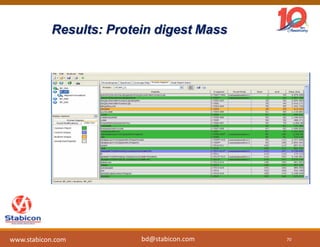 Results: Protein digest Mass
70www.stabicon.com bd@stabicon.com
 