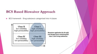 BCS Based Biowaiver Approach
 BCS framework – Drug substance categorized into 4 classes
32
 