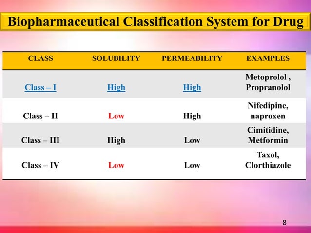 gabapentin bcs classification