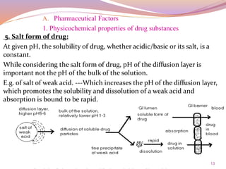 Salt Factor Formula Biopharmaceutical factors effecting bioavailability | PPTX