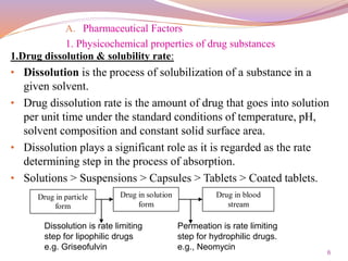6
A. Pharmaceutical Factors
1. Physicochemical properties of drug substances
1.Drug dissolution & solubility rate:
• Dissolution is the process of solubilization of a substance in a
given solvent.
• Drug dissolution rate is the amount of drug that goes into solution
per unit time under the standard conditions of temperature, pH,
solvent composition and constant solid surface area.
• Dissolution plays a significant role as it is regarded as the rate
determining step in the process of absorption.
• Solutions > Suspensions > Capsules > Tablets > Coated tablets.
Drug in particle
form
Drug in solution
form
Drug in blood
stream
Dissolution is rate limiting
step for lipophilic drugs
e.g. Griseofulvin
Permeation is rate limiting
step for hydrophilic drugs.
e.g., Neomycin
 