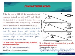 Biopharmaceutical & Pharmacokinetic consideration in the development of ...