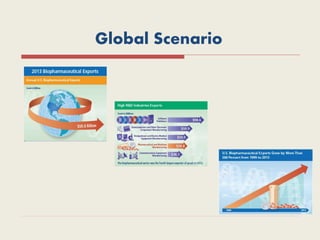 Global Scenario
 