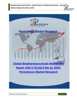 Biopharmaceuticals Market - Global Study on Biopharmaceuticals - Asia to
Witness Highest Growth by 2020
Persistence Market Research
Global Biopharmaceuticals Market Will
Reach US$ 2,78,232.9 Mn by 2020:
Persistence Market Research
Persistence Market Research 1
 