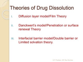 Biopharmaceutic factors in dosage form design and theories of ...