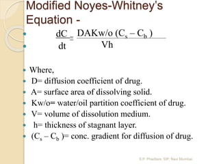 Biopharmaceutic factors in dosage form design and theories of ...