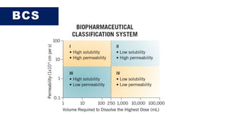 Biopharmaceutics-Classification-System-DEL-MUNDO.pdf