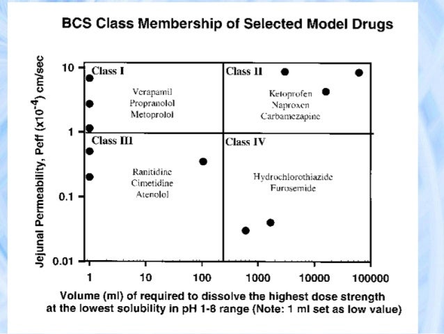 Who Bcs Classification Who Bcs Classification