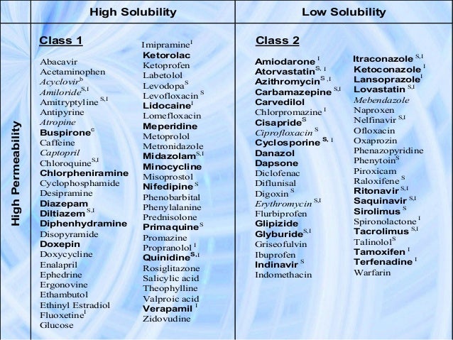 Coreg Medication Class