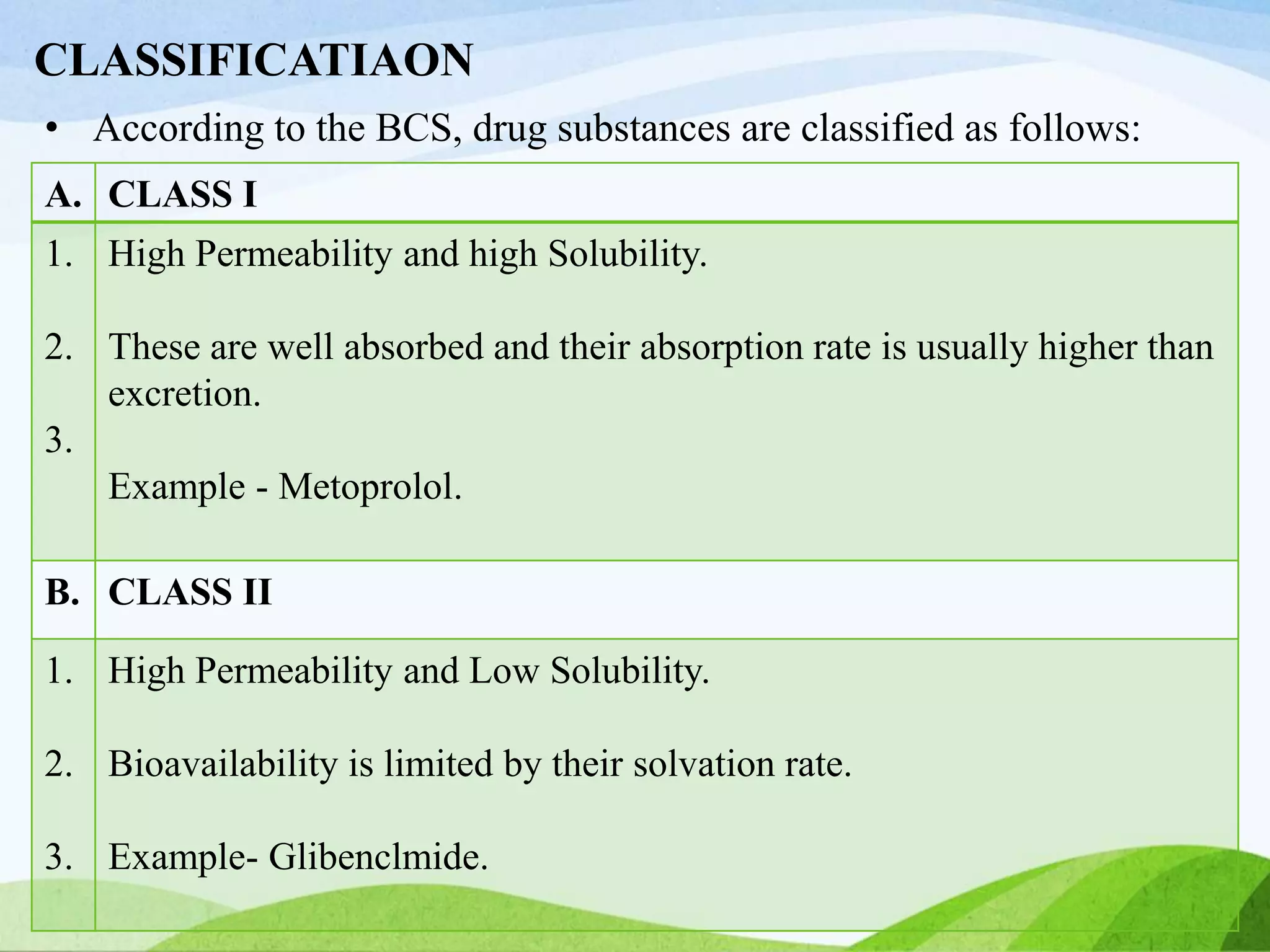 Biopharmaceutics Classification System PPTX