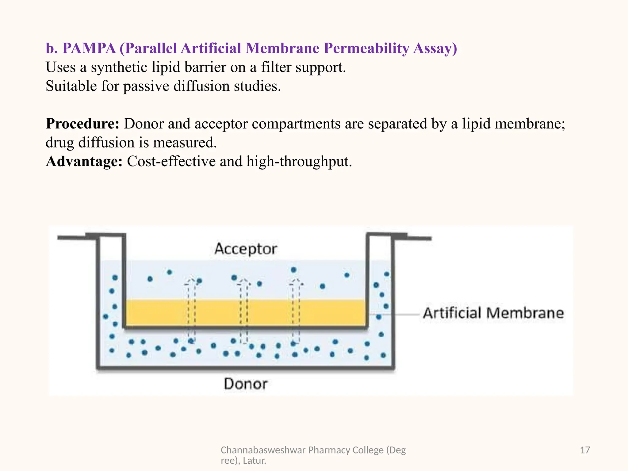 Biopharmaceutics Classification System and Methods of Permeability.pptx