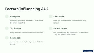 Bio equivalence Bio equivalence study and AUC | PPTX