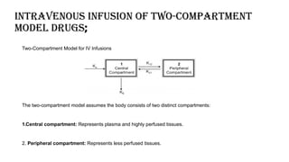 Biopharmaceutical Aspects In Developing A Dosage Form .pptx